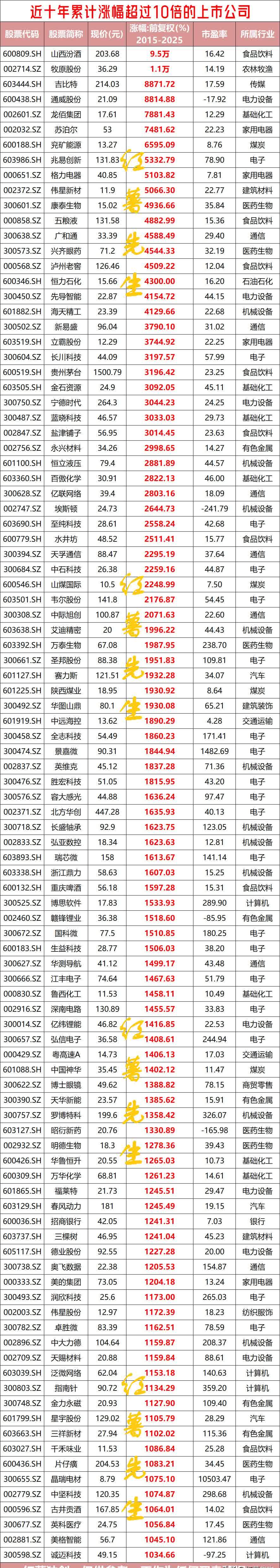 年内累计发行85只新股，共募资890.61亿元