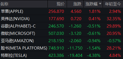 摩根资产汤志恒:美元走弱利好亚洲股市 AI仍是美股市场核心增长引擎