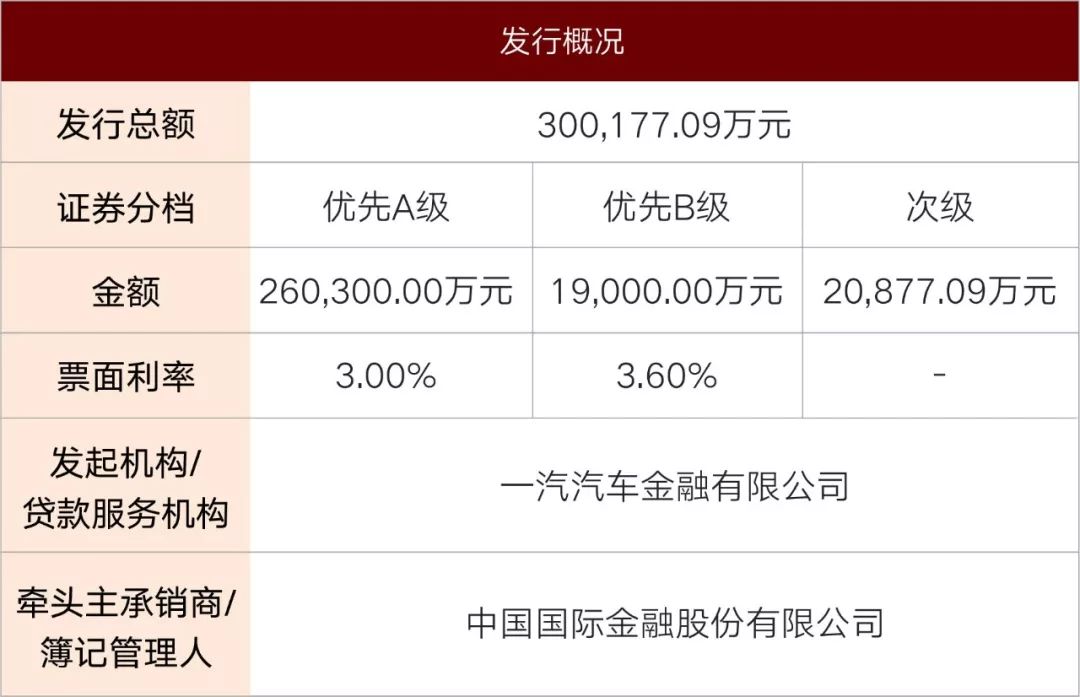 0.1折起拍！大众汽车金融近8.84亿不良贷寻买家