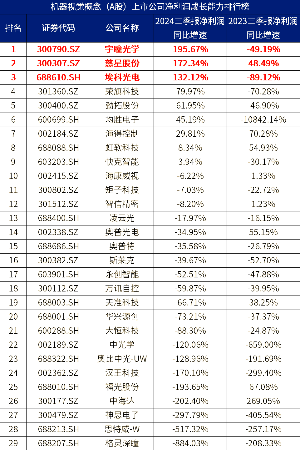 康力源(301287)2025年三季报简析:净利润同比增长32.44%,盈利能力上升