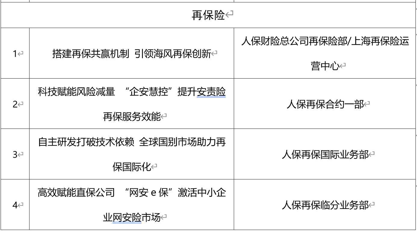 2025-2030年中国视联网行业市场爆发增长路径与竞争战略研究_人保车险   品牌优势——快速了解燃油汽车车险,人保护你周全