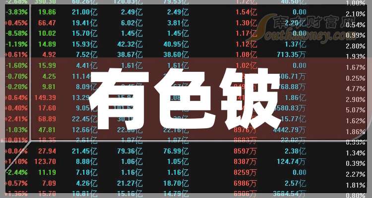 东方钽业成交额创2024年12月2日以来新高