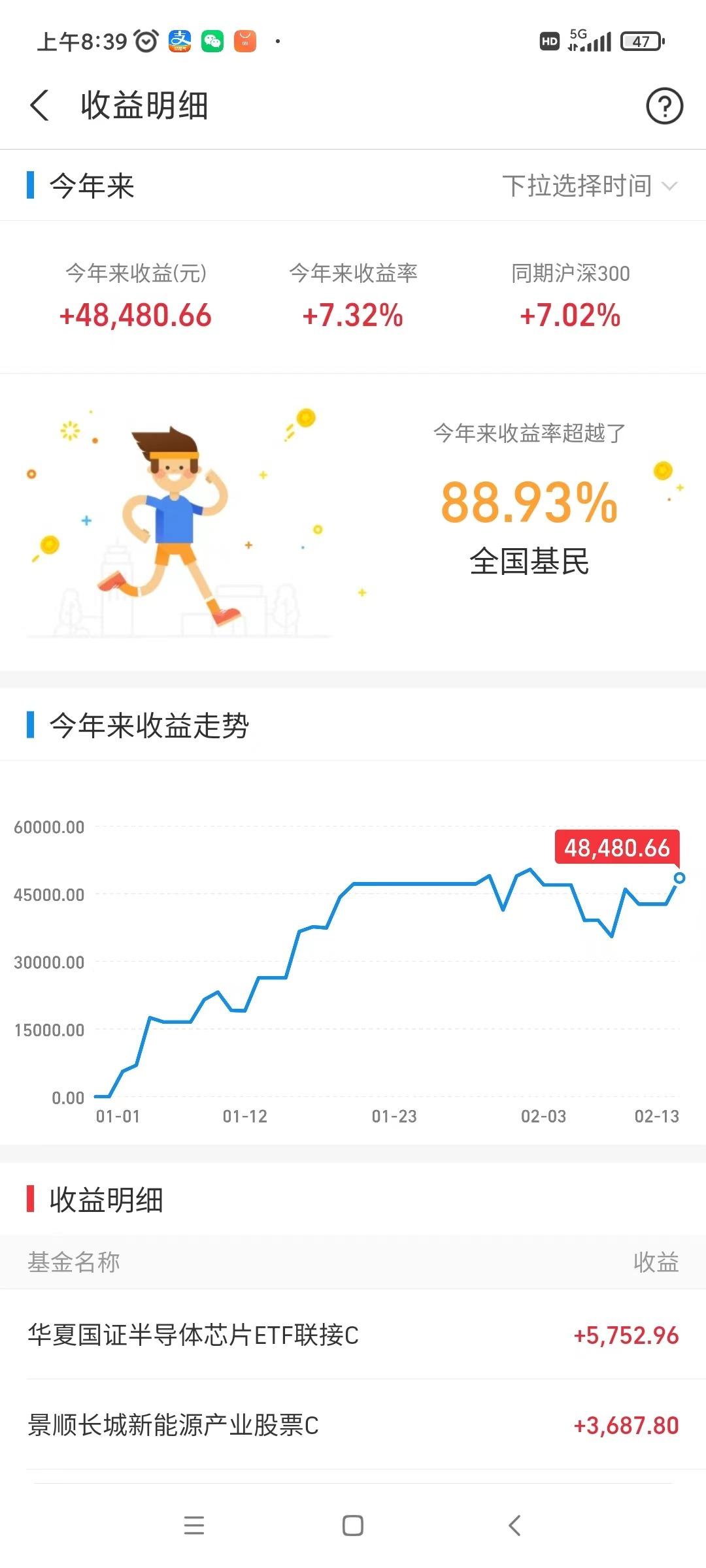 大摩发技术报告称华润万象生活未来15日将跑赢行业 概率超过80%