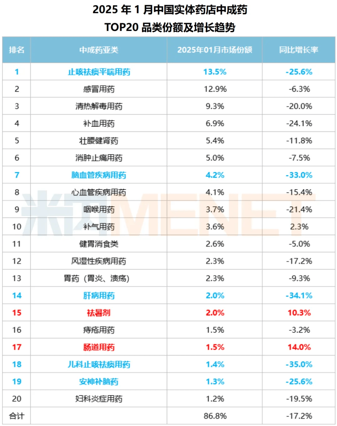 盘龙药业前三季度营收利润双增 中药现代化与研发突破拓宽发展空间