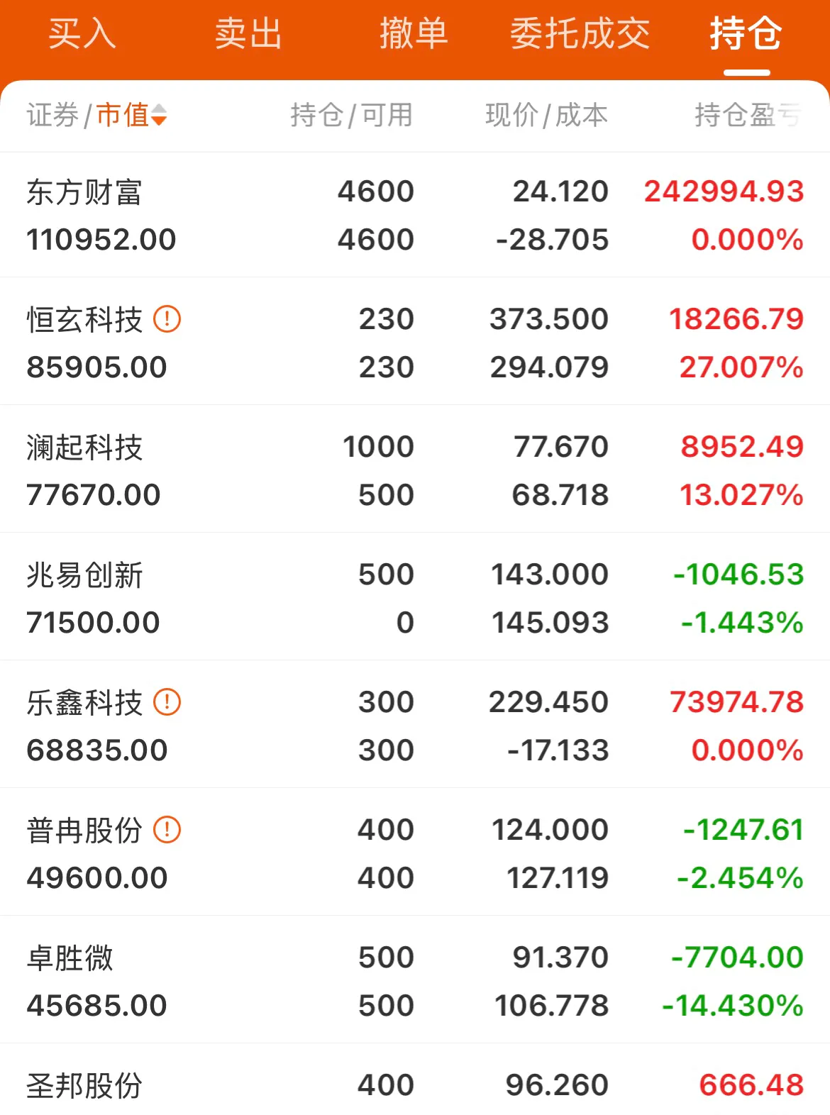 成都银行：前三季度实现归母净利润94.93亿元，同比增长5.03%