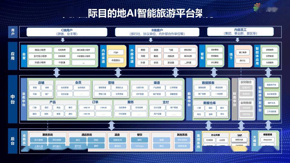 生成式人工智能应用场景持续拓展