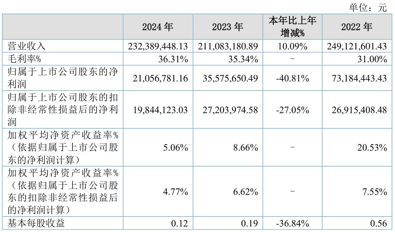 光弘科技：第三季度净利润9960.67万元 同比增长99.68%