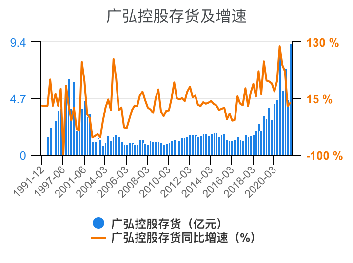 广弘控股：以“广弘3号”破种业局 全产业链筑“大食品”增长极