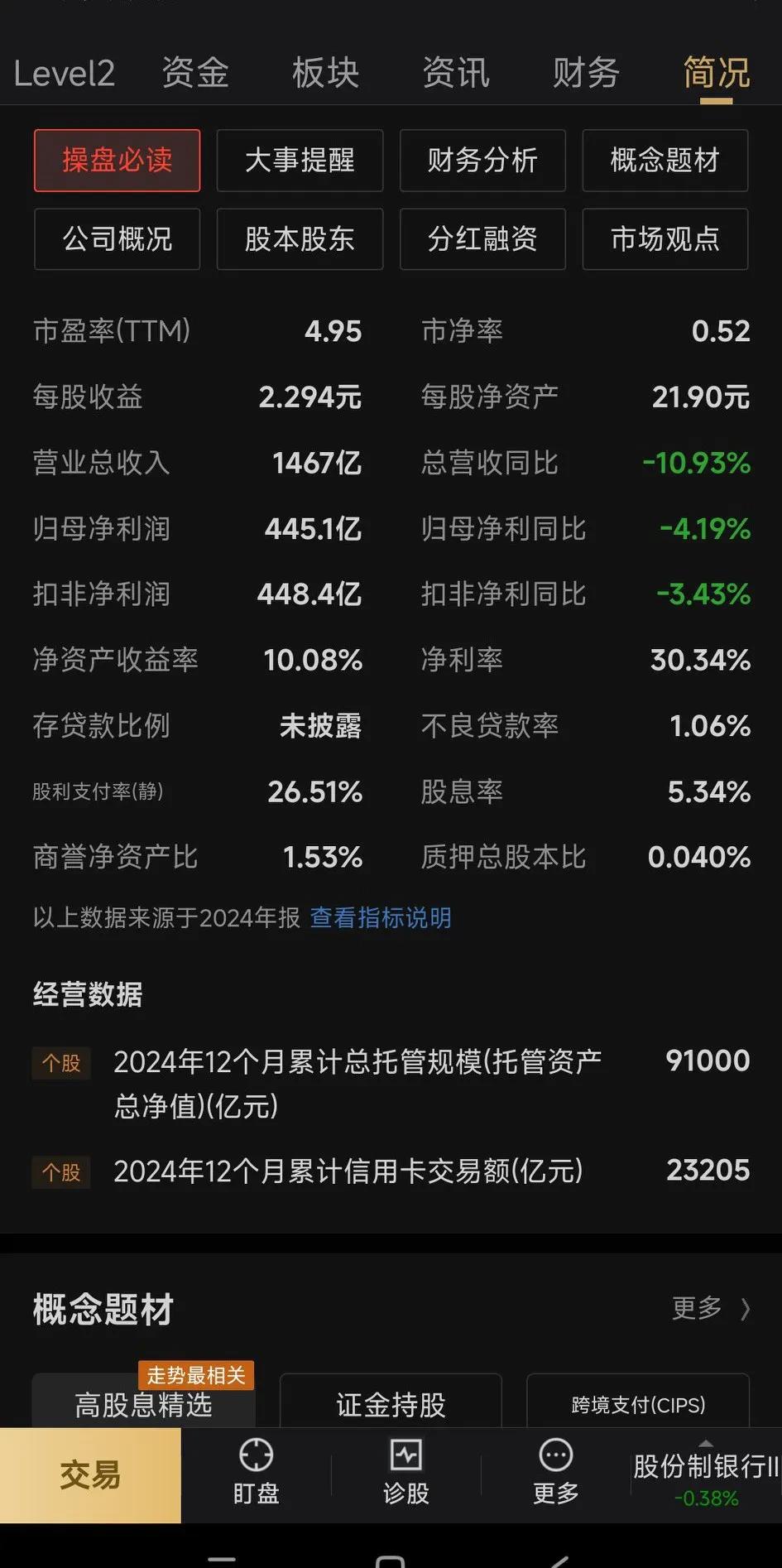 先达股份：第三季度净利润为5984.91万元，同比增长5447.46%