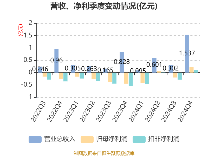 精测电子：前三季度净利润1亿元 同比增长21.7%