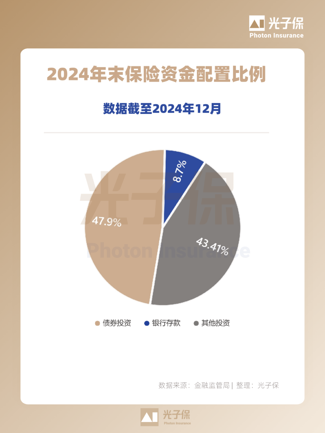 2025能源安全行业市场发展现状及未来趋势分析_保险有温度,人保财险政银保 
