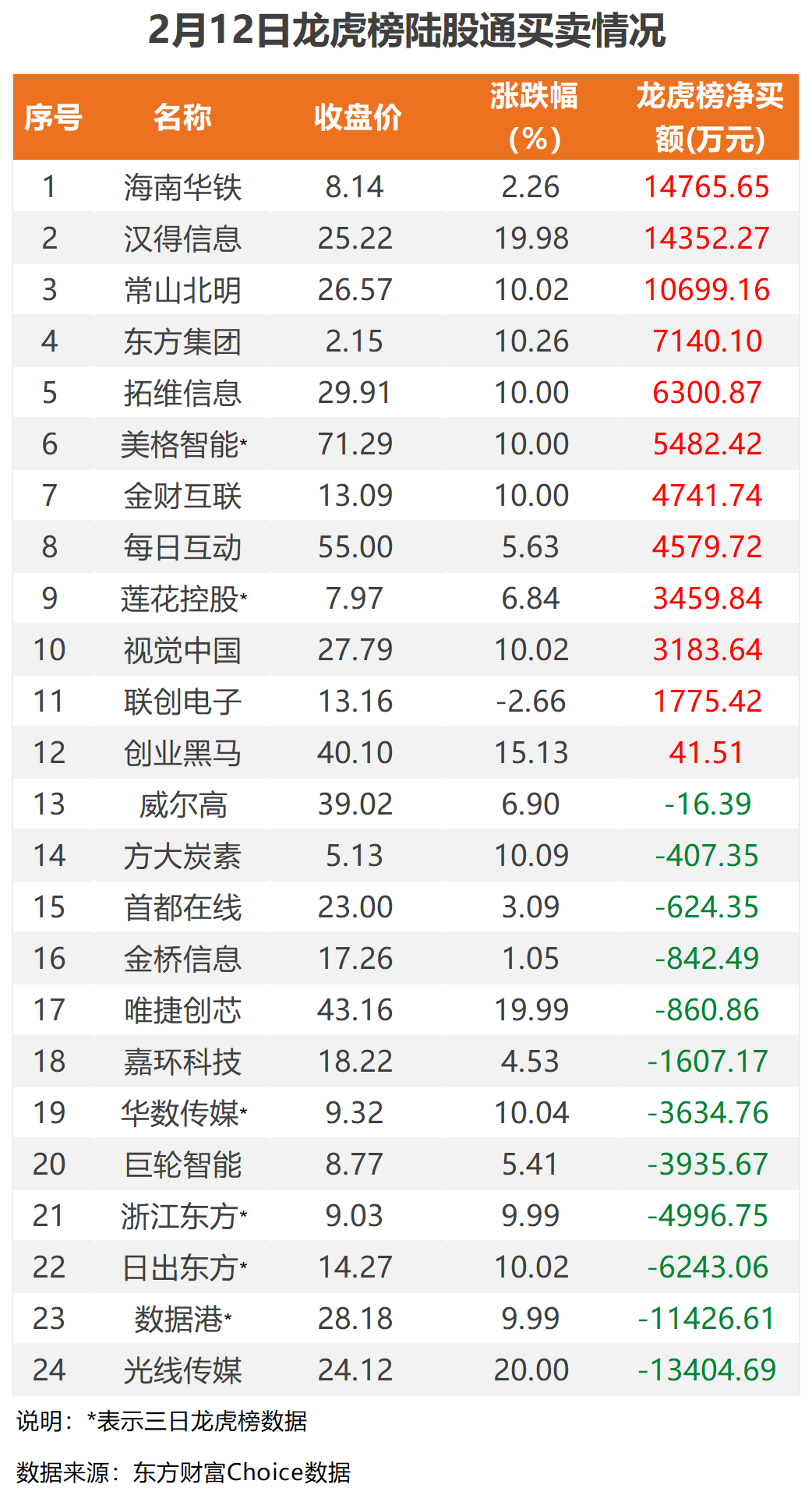 10月28日北向资金ETF成交额40.04亿元