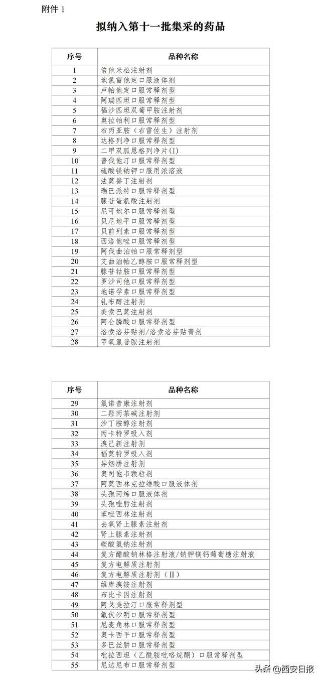 【早知道】“十五五”规划建议全文发布；第十一批国家组织药品集采开标