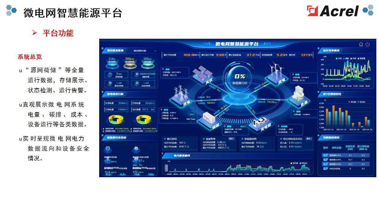 福建：推动新能源上网电量全部进入电力市场