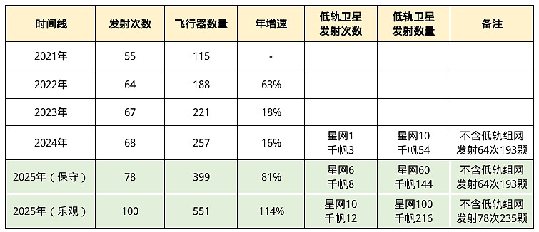 乾照光电：商业航天产品已实现出货