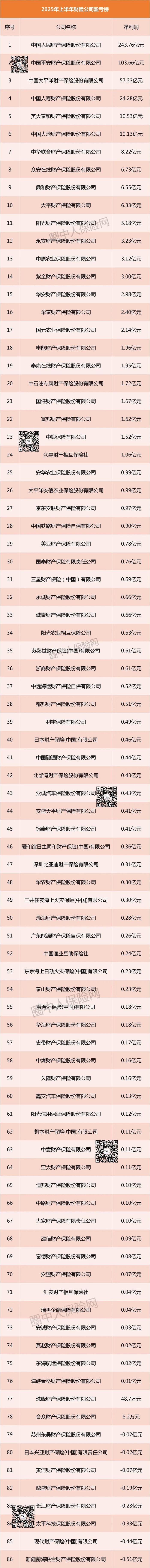 2025-2030年中国生态养殖行业政策解读与市场前瞻分析_人保财险政银保 ,人保财险 