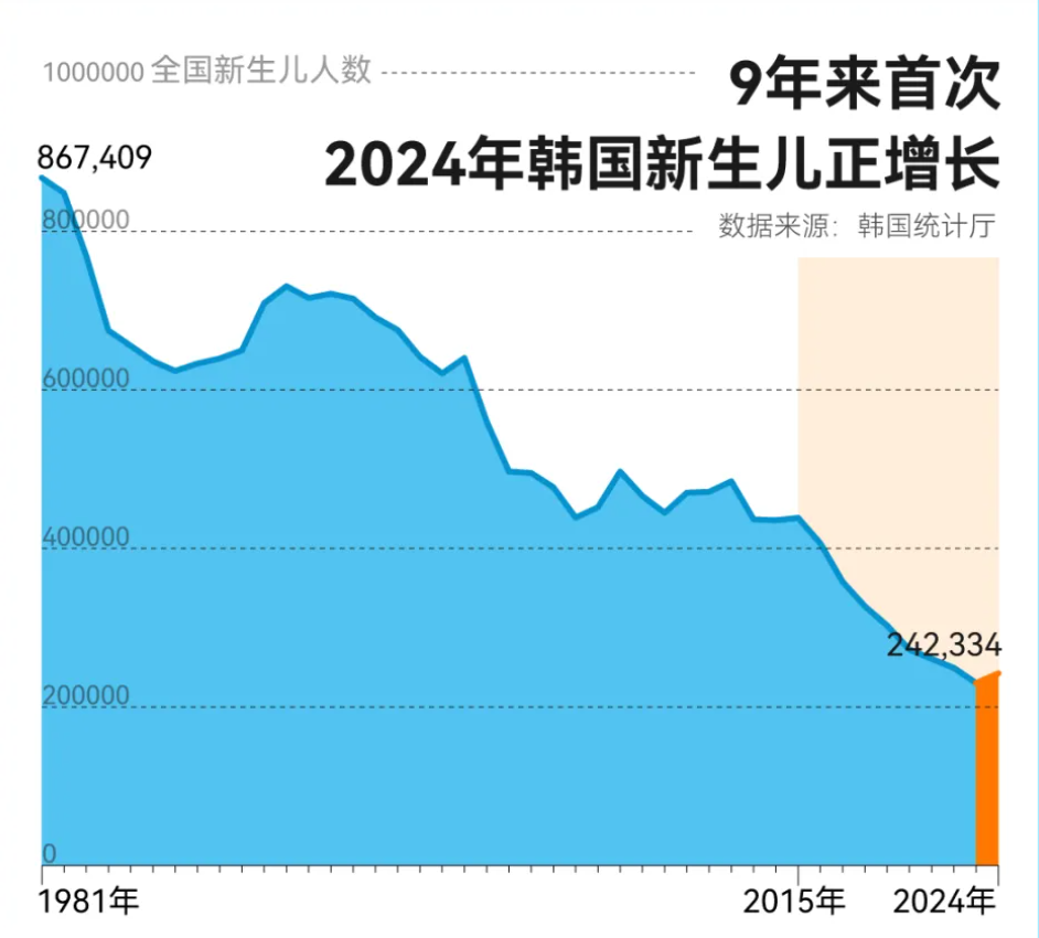 国家统计局：前9月全国房地产开发投资67706亿元 同比下降13.9%