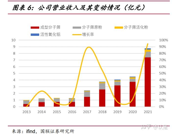 建龙微纳：前三季度净利润7273.09万元，同比增长20.15%