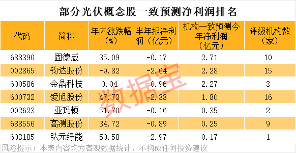 光伏产业链股强势,隆基绿能、通威股份等涨停,阳光电源续创新高