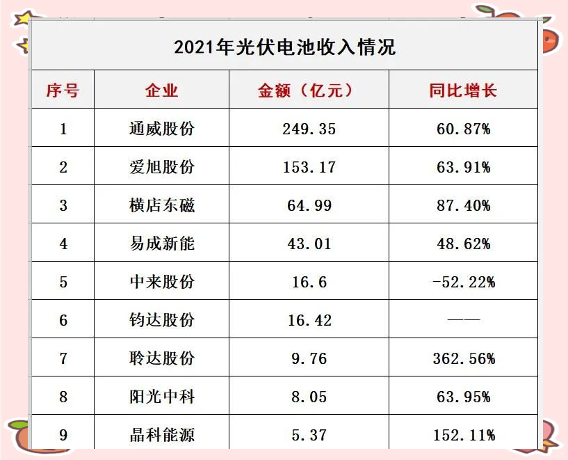 光伏产业链股强势,隆基绿能、通威股份等涨停,阳光电源续创新高