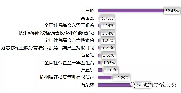 好想你（002582）2025年三季报简析：亏损收窄，盈利能力上升