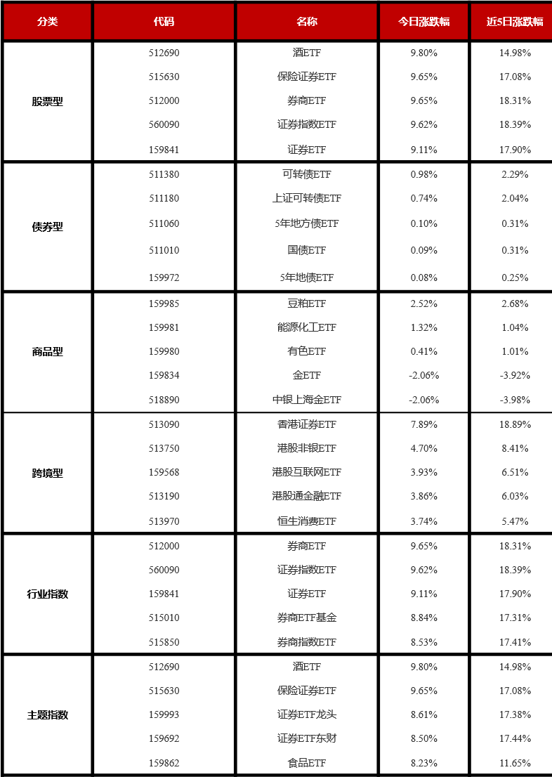 北交所：加快推出北证50ETF 研究引入盘后固定价格交易