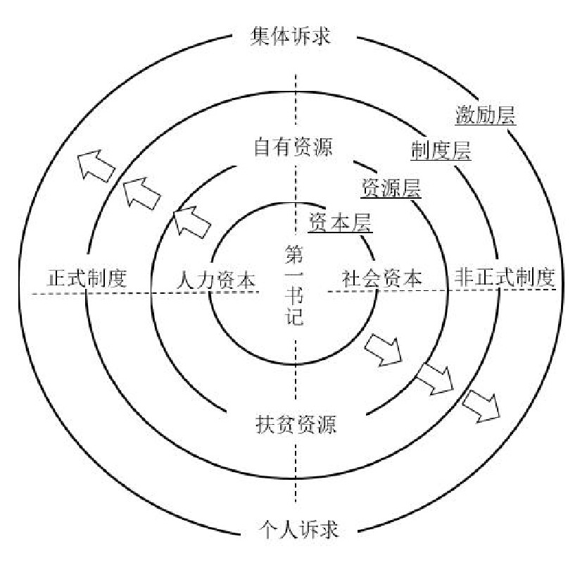 制度优化赋能资本良性循环