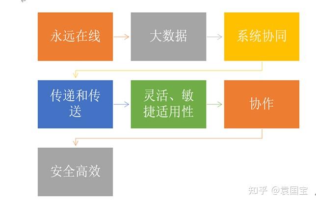 制度优化赋能资本良性循环