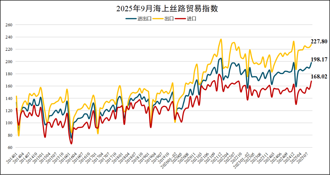 海关总署：前三季度货物贸易进出口33.61万亿元，同比增长4%