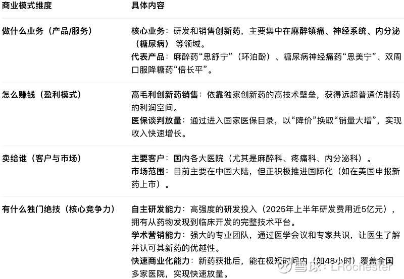 海思科（002653）2025年三季报简析：增收不增利