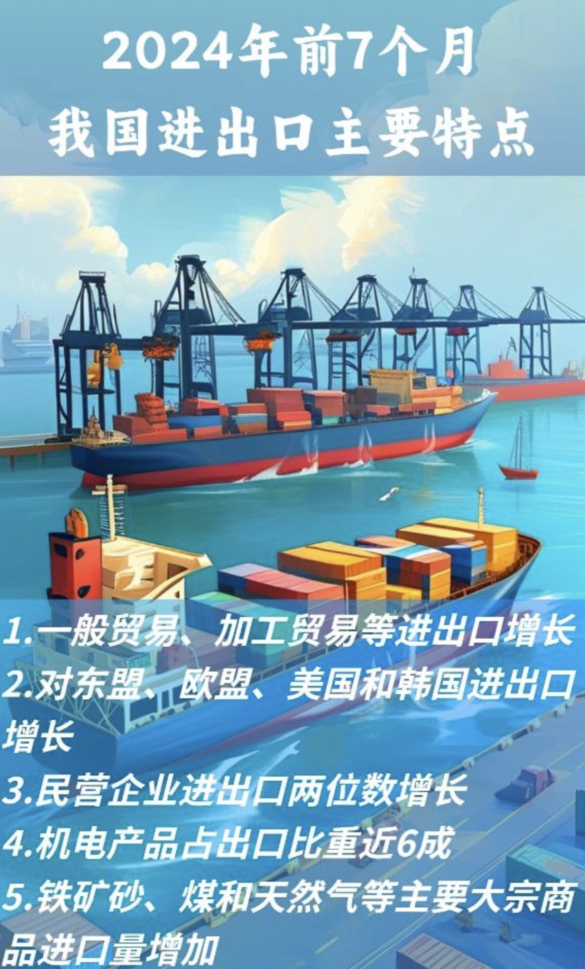 海关总署：前三季度货物贸易进出口33.61万亿元，同比增长4%