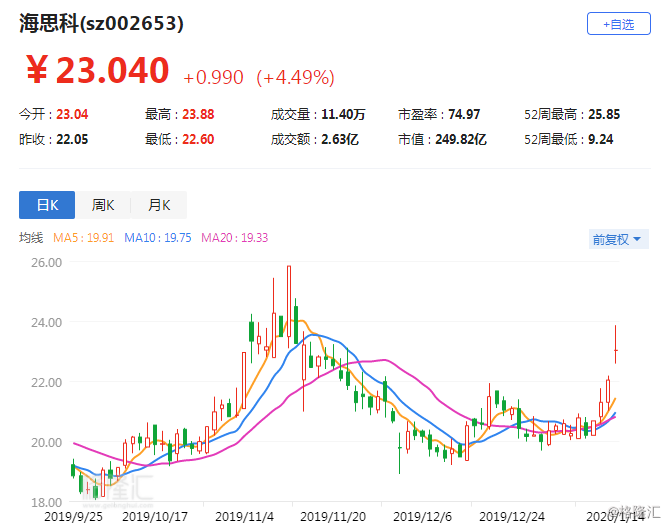 海思科（002653）2025年三季报简析：增收不增利