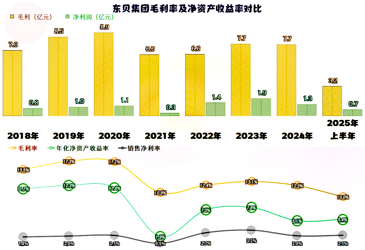 金奥博(002917)2025年三季报简析:营收净利润同比双双增长,盈利能力上升