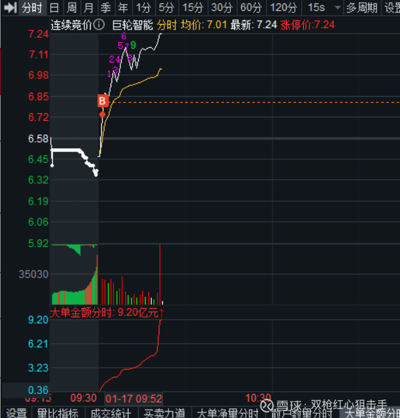 金奥博(002917)2025年三季报简析:营收净利润同比双双增长,盈利能力上升