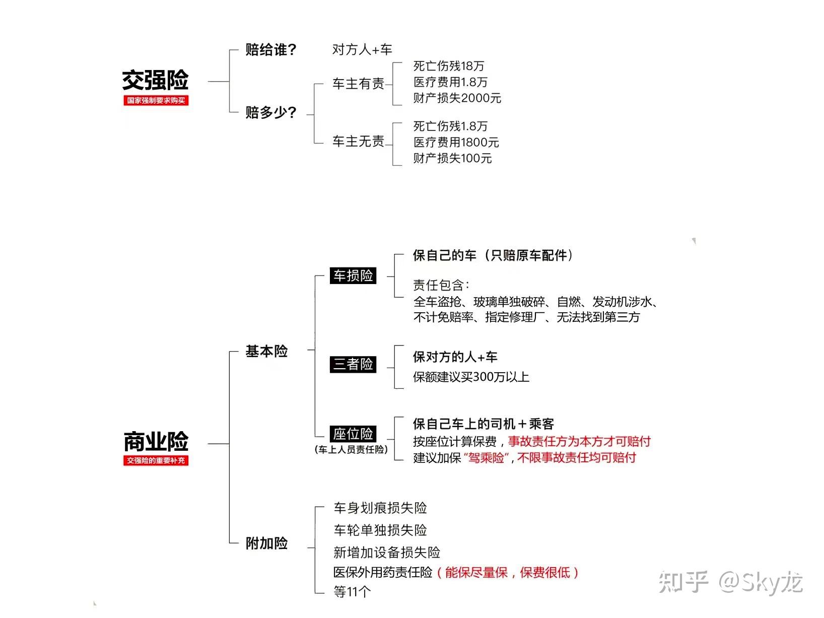 人保车险   品牌优势——快速了解燃油汽车车险,人保财险 _2025年消费电子行业市场深度调研及产业投资报告
