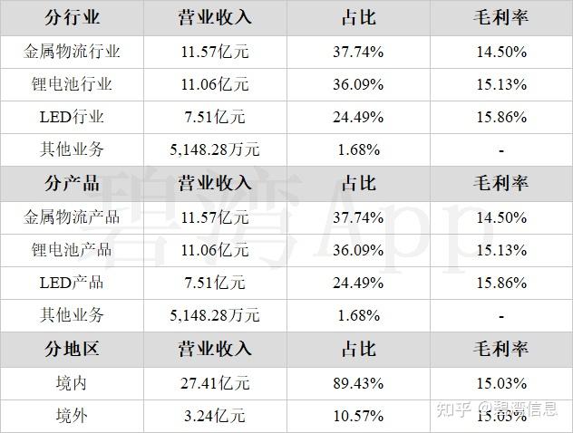立昂技术：三季度现金流净额同比增270.94%