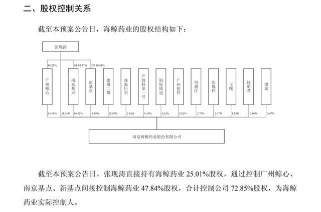 智翔金泰前三季度营收同比增长超15倍 核心产品商业化稳步推进