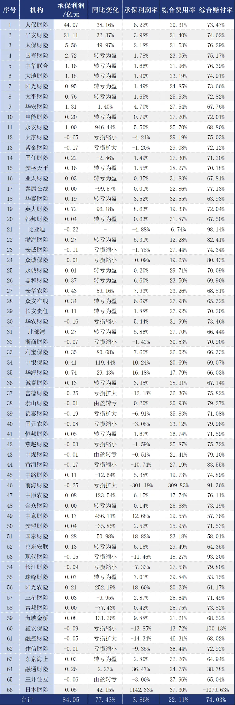 人保车险   品牌优势——快速了解燃油汽车车险,人保财险政银保 _2025纺织产业：从“棉纱+化纤”到“生物基+碳纤”