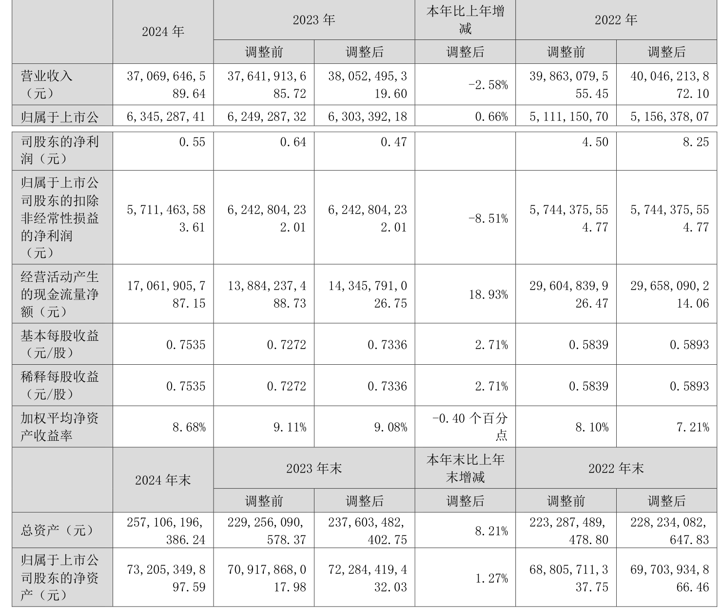 利通电子：第三季度净利润1.65亿元，同比增长1432.9%