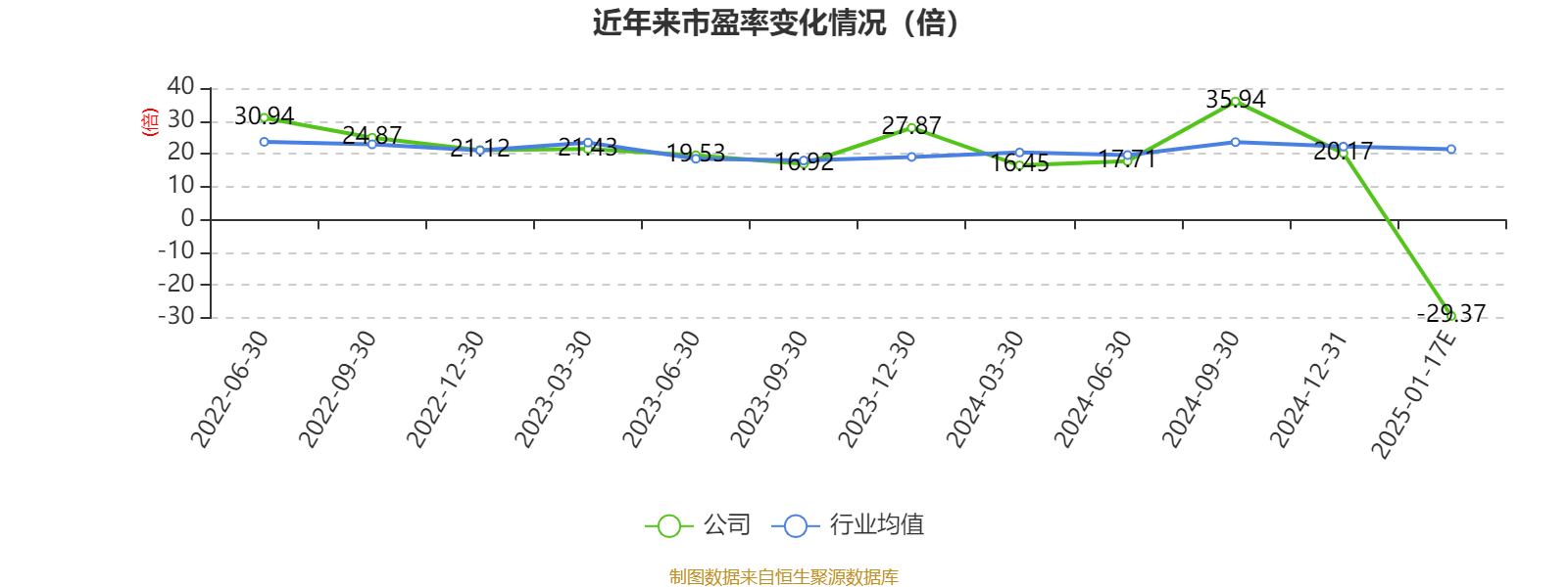 汇洁股份（002763）2025年三季报简析：增收不增利，公司应收账款体量较大