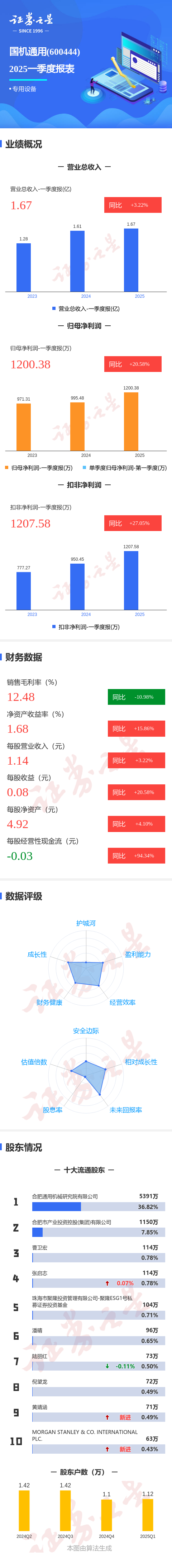 天齐锂业（002466）2025年三季报简析：净利润同比增长103.16%