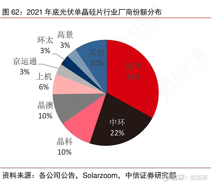 隆基绿能前三季度实现营收509.15亿元 已连续两个季度减亏