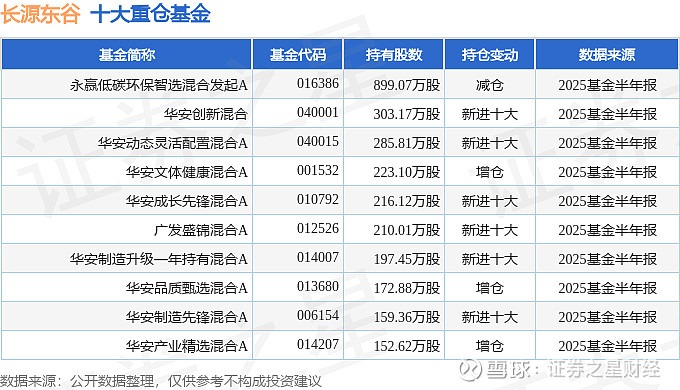 长海股份（300196）2025年三季报简析：营收净利润同比双双增长，盈利能力上升