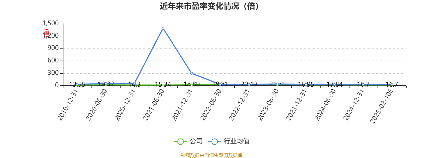 东方电热（300217）2025年三季报简析：净利润同比下降46.19%，公司应收账款体量较大