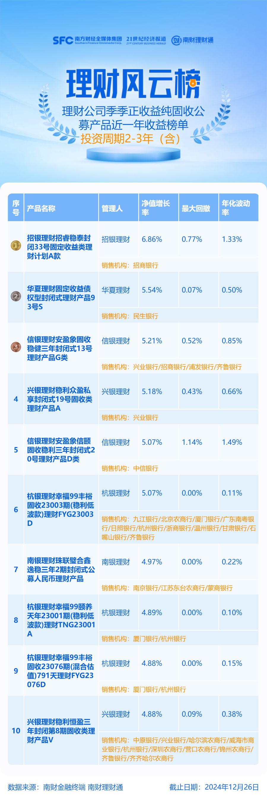 长海股份（300196）2025年三季报简析：营收净利润同比双双增长，盈利能力上升