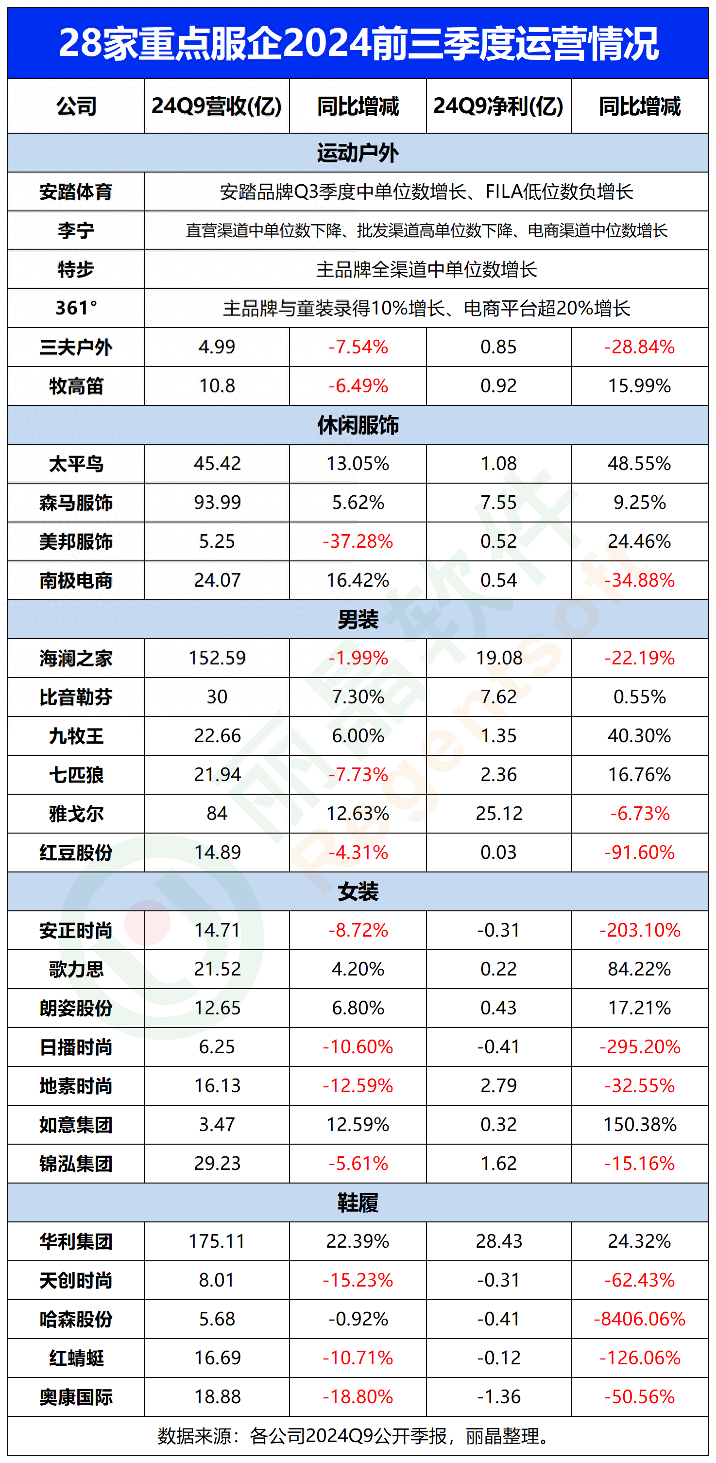 长海股份（300196）2025年三季报简析：营收净利润同比双双增长，盈利能力上升