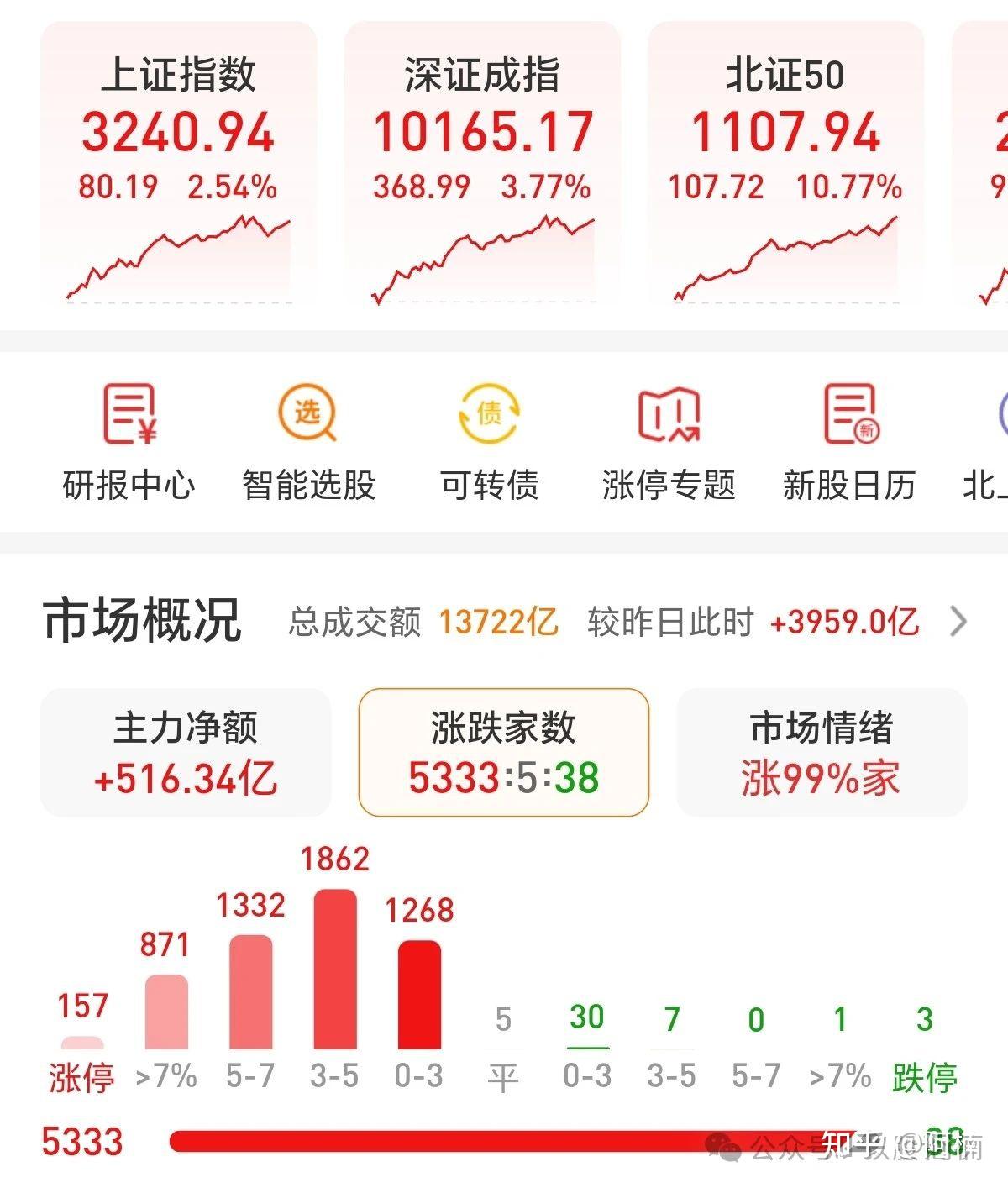 上海新阳（300236）2025年三季报简析：营收净利润同比双双增长，盈利能力上升