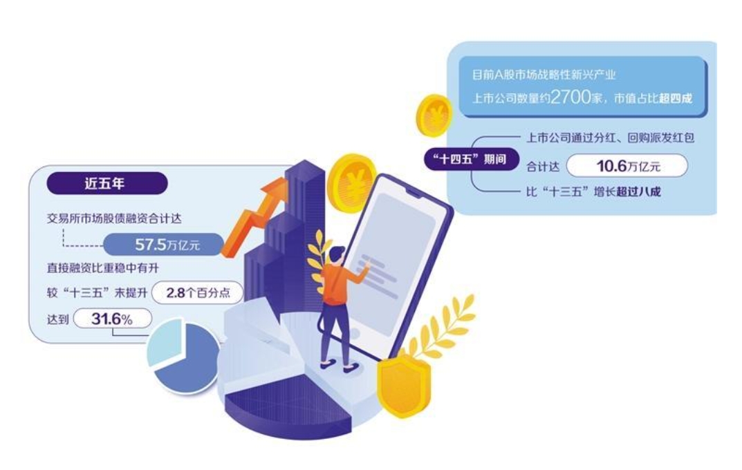 全球资本聚焦科技创新 A股将持续扩大对外开放