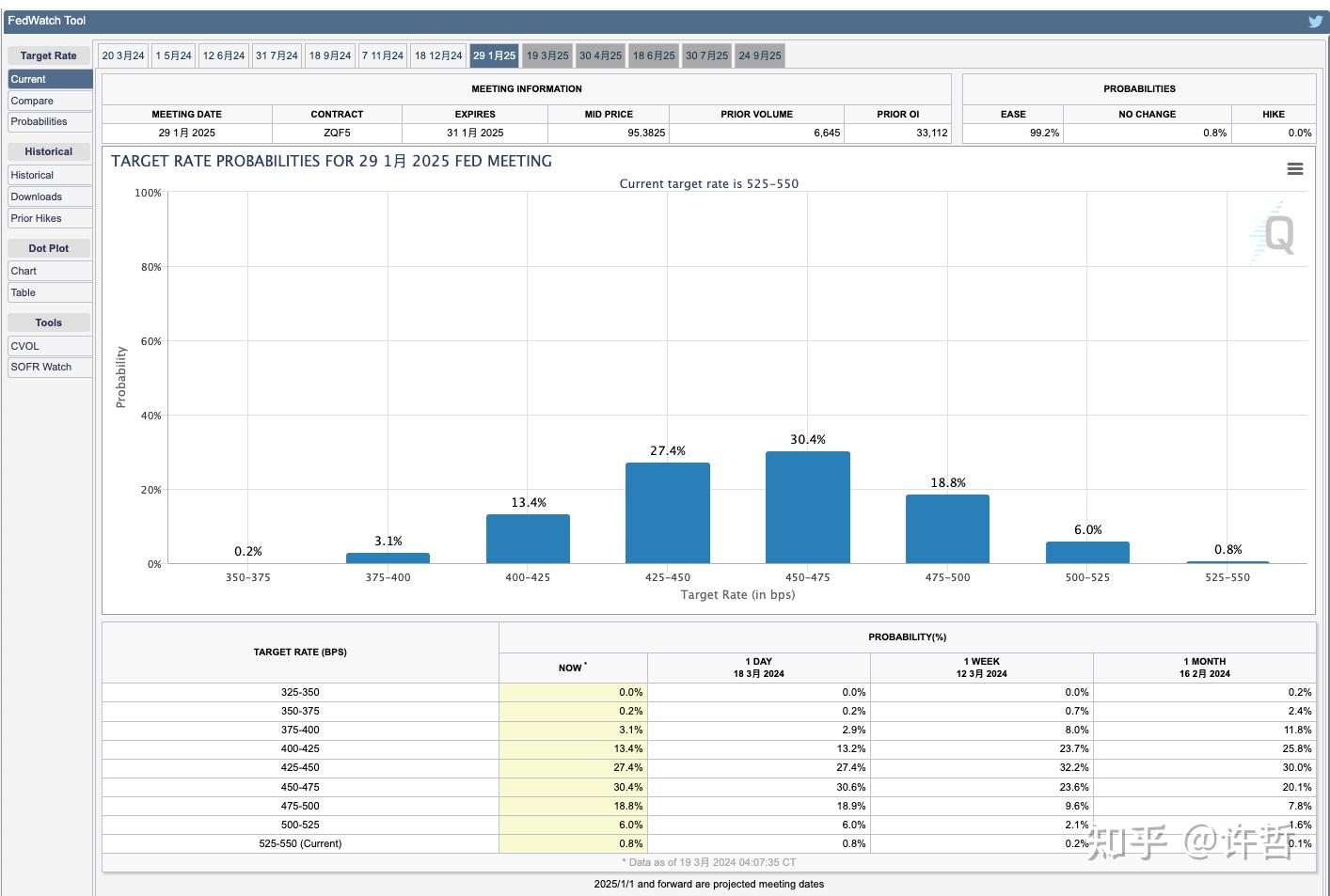 隔夜shibor维持1.3180