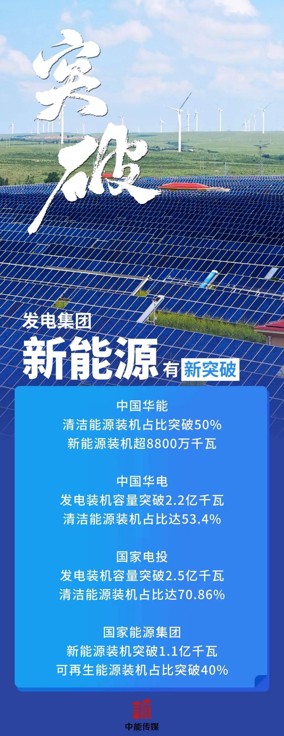 国家能源局：首9月全社会用电量累计77675亿千瓦时 同比增长4.6%